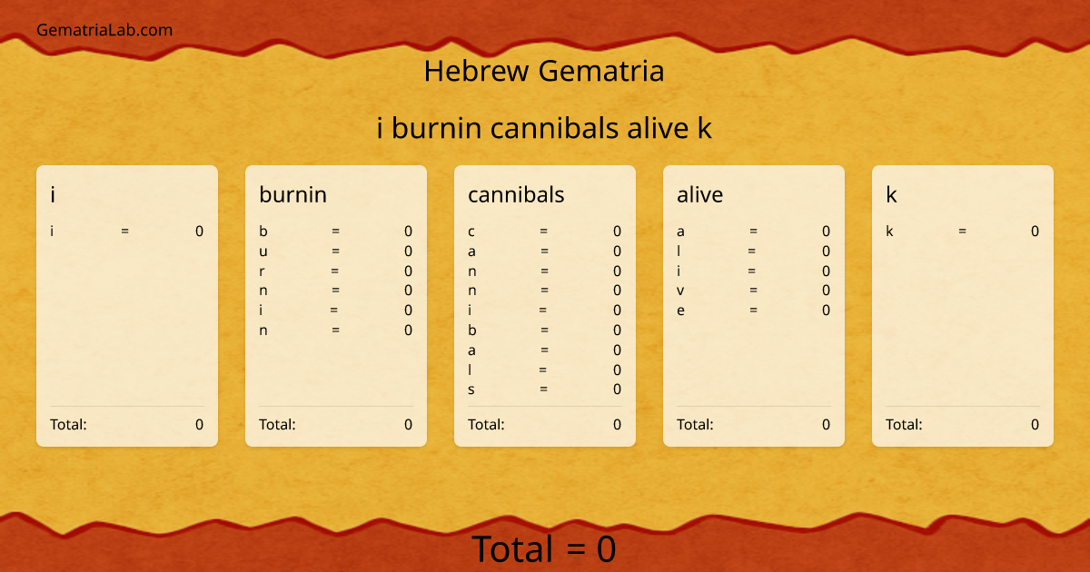 i burnin cannibals alive k in hebrew Gematria